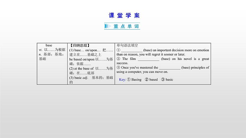 高中英语高考必修一　Unit 2 2021届高考英语一轮复习考点突破课件第6页