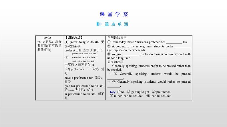 高中英语高考必修一　Unit 3 2021届高考英语一轮复习考点突破课件第6页