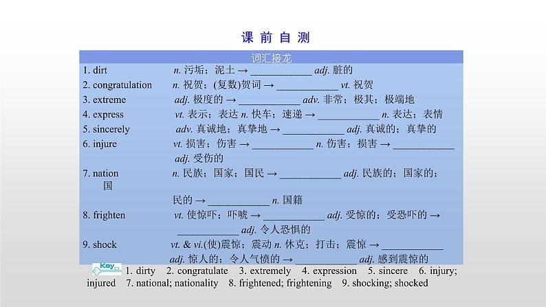 高中英语高考必修一　Unit 4 2021届高考英语一轮复习考点突破课件第3页