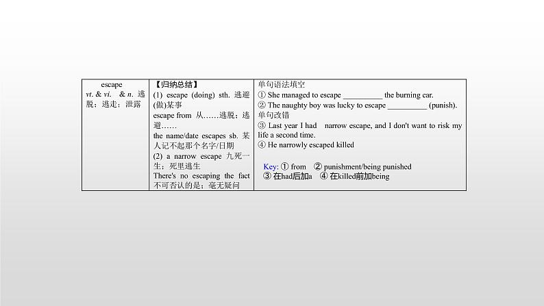 高中英语高考必修一　Unit 5 2021届高考英语一轮复习考点突破课件第8页