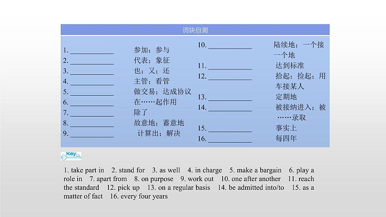 高中英语高考必修二　Unit 2 2021届高考英语一轮复习考点突破课件第4页