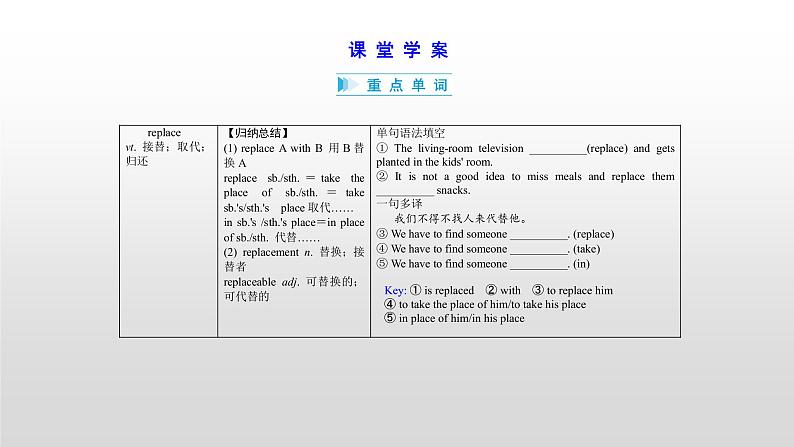 高中英语高考必修二　Unit 2 2021届高考英语一轮复习考点突破课件第6页