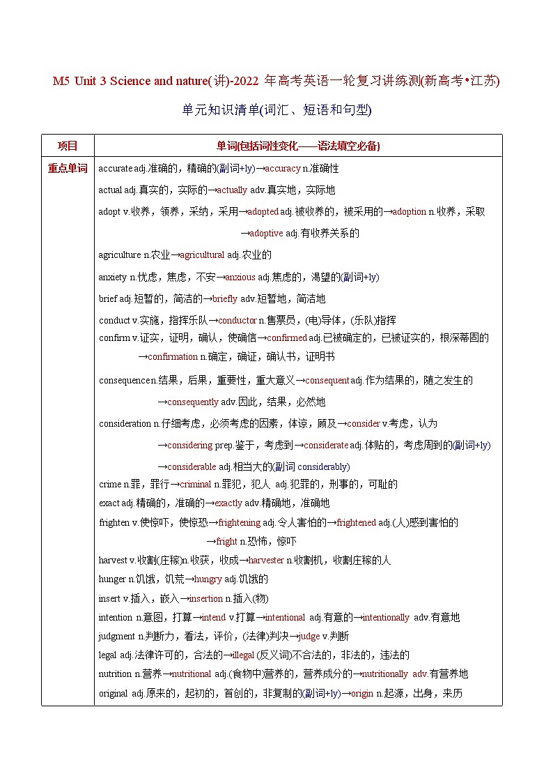 高中英语高考M5 Unit 3 Science and nature(讲)-2022年高考英语一轮复习讲练测(新高考•江苏)(学案)第1页