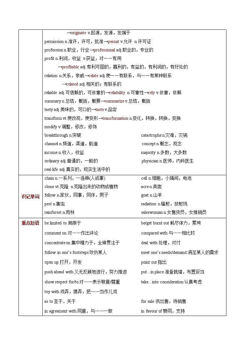 高中英语高考M5 Unit 3 Science and nature(讲)-2022年高考英语一轮复习讲练测(新高考•江苏)(学案)第2页