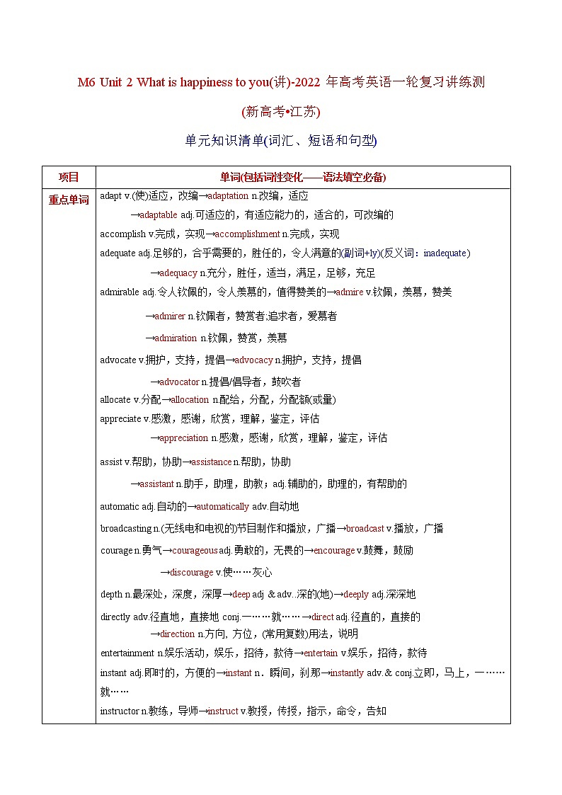 高中英语高考M6 Unit 2 What is happiness to you(讲)-2022年高考英语一轮复习讲练测(新高考•江苏)(学案)01