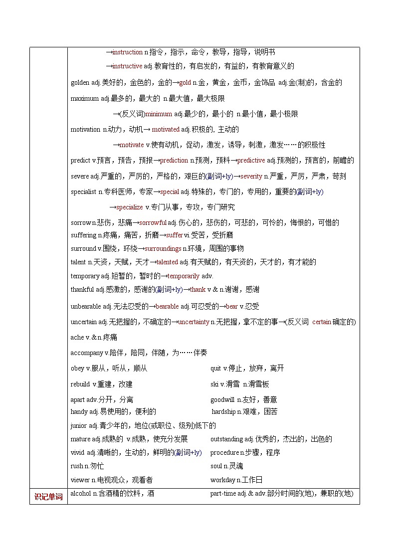 高中英语高考M6 Unit 2 What is happiness to you(讲)-2022年高考英语一轮复习讲练测(新高考•江苏)(学案)02