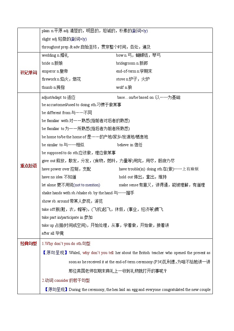 高中英语高考M6 Unit 3 Understanding each other(讲)-2022年高考英语一轮复习讲练测(新高考•江苏)(教案)第2页