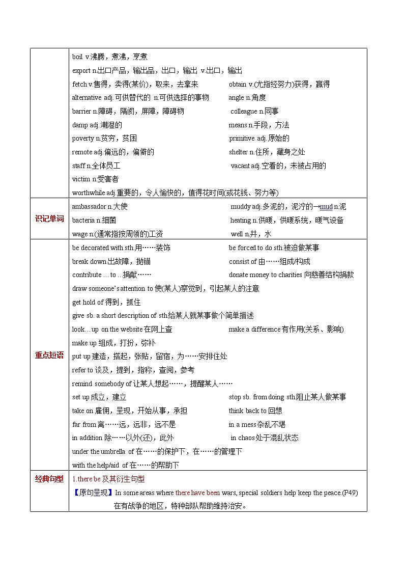 高中英语高考M6 Unit 4 Helping people around the world(讲)-2022年高考英语一轮复习讲练测(新高考•江苏)(教案)第2页