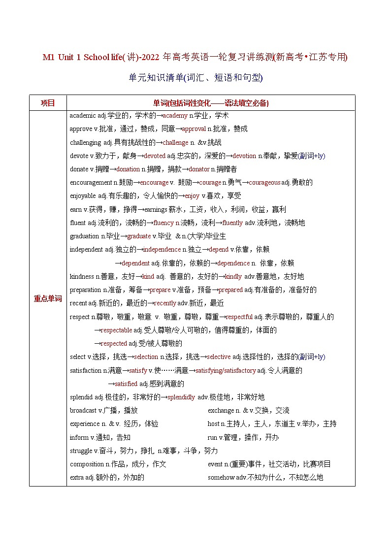 高中英语高考M1 Unit 1 School life(讲)-2022年高考英语一轮复习讲练测(新高考•江苏专用)(教案)第1页