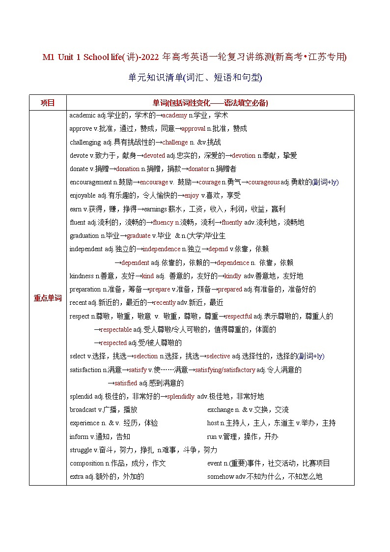 高中英语高考M1 Unit 1 School life(讲)-2022年高考英语一轮复习讲练测(新高考•江苏专用)(学案)01