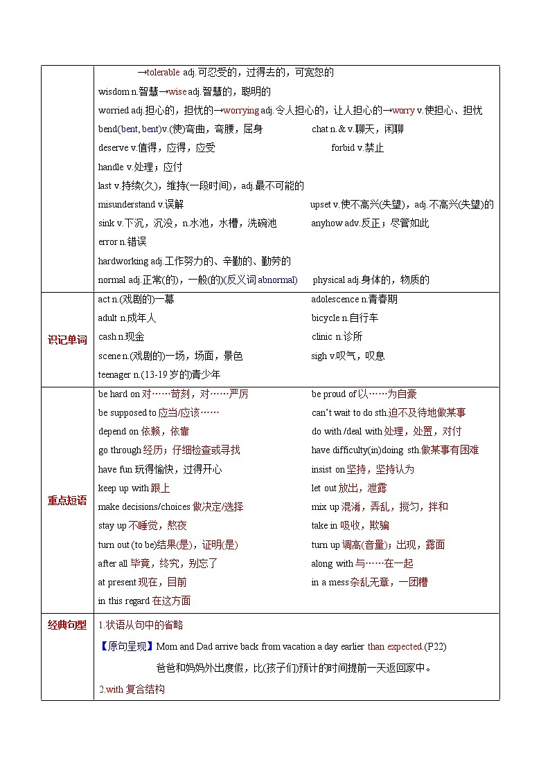高中英语高考M1 Unit 2 Growing pains(讲)-2022年高考英语一轮复习讲练测(新高考•江苏)(教案)02