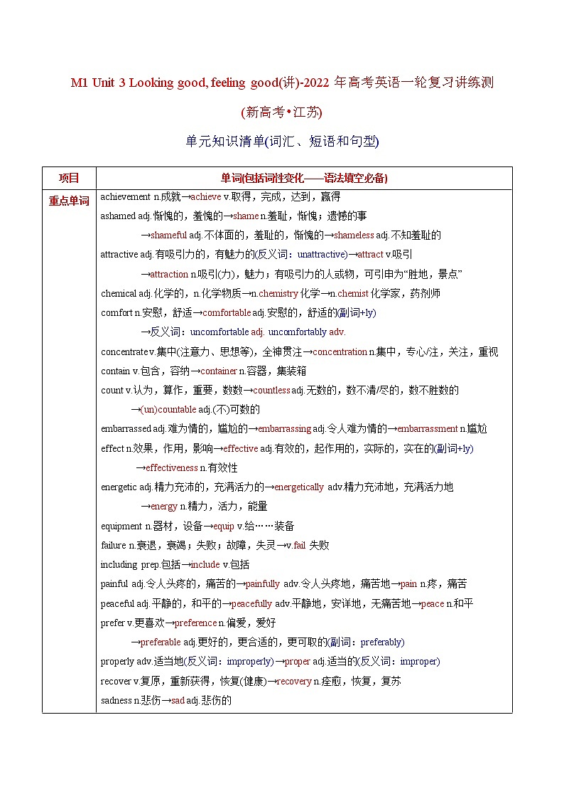 高中英语高考M1 Unit 3 Looking good, feeling good(讲)-2022年高考英语一轮复习讲(学案)第1页