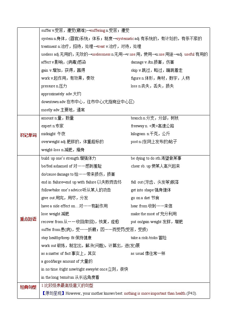 高中英语高考M1 Unit 3 Looking good, feeling good(讲)-2022年高考英语一轮复习讲(学案)第2页
