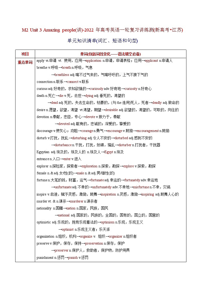 高中英语高考M2 Unit 3 Amazing people(讲)-2022年高考英语一轮复习讲练测(新高考•江苏)(教案)第1页