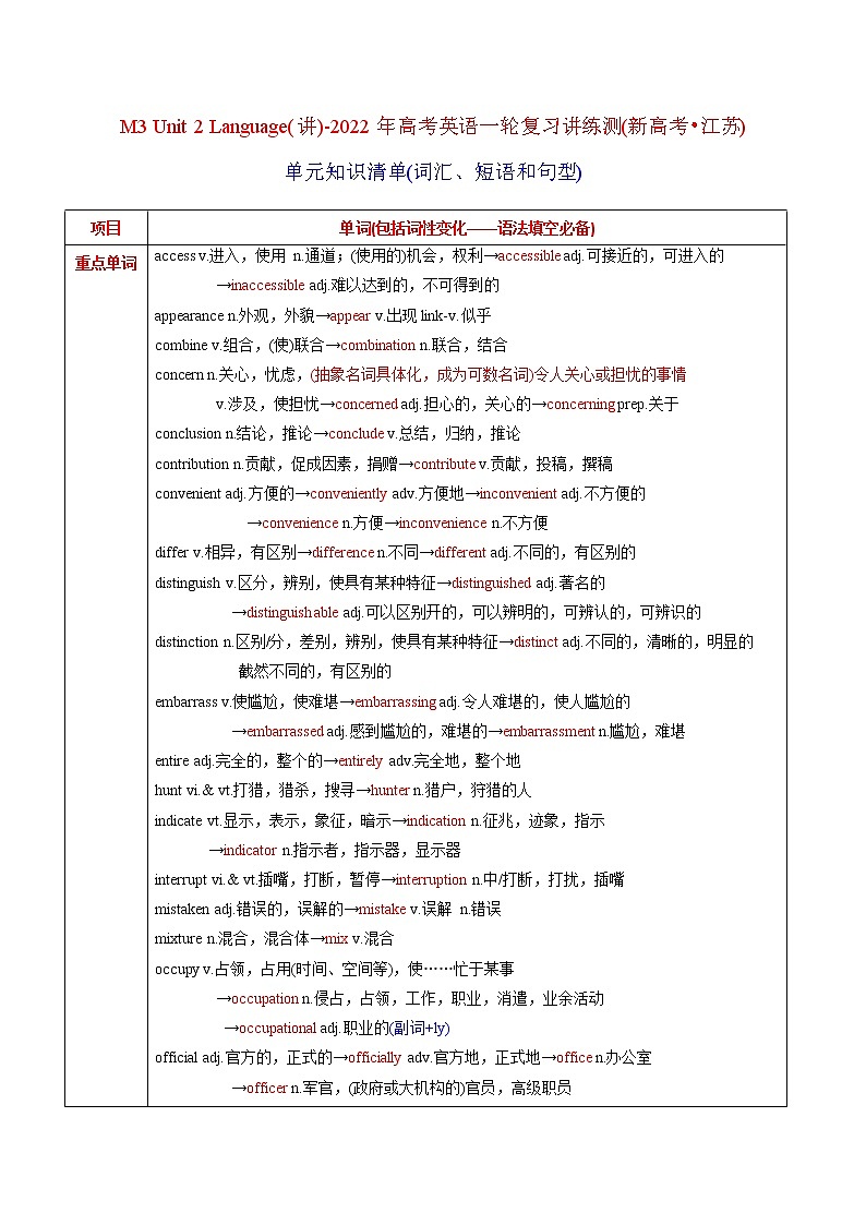 高中英语高考M3 Unit 2 Language(讲)-2022年高考英语一轮复习讲练测(新高考•江苏)(教案)第1页