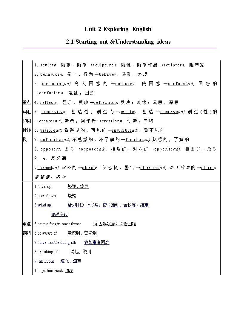 Unit2 Exploring English 第1课时Starting out & Understanding ideas  -高一英语同步精品讲义（外研版必修第一册）01