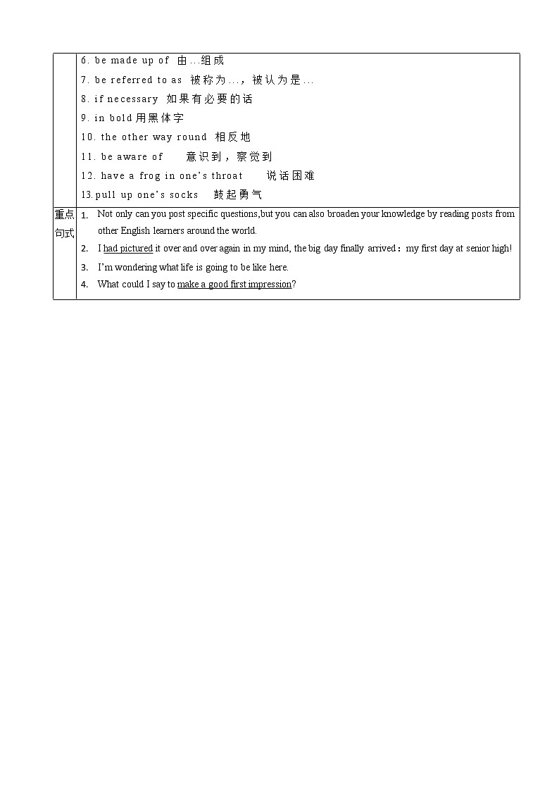 Unit2 Exploring English 第3课时 Developing idea  -高一英语同步精品讲义（外研版必修第一册）02