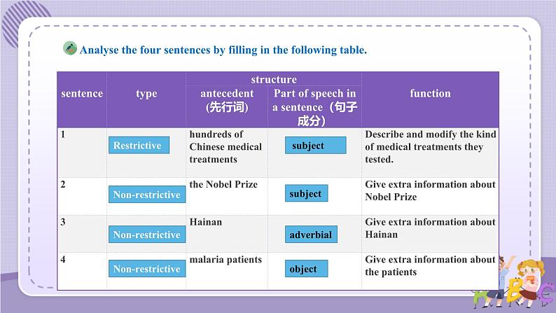 UNIT1 Learning About Language（课件PPT）第7页