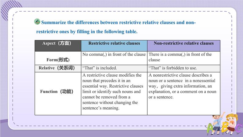 UNIT1 Learning About Language（课件PPT）第8页