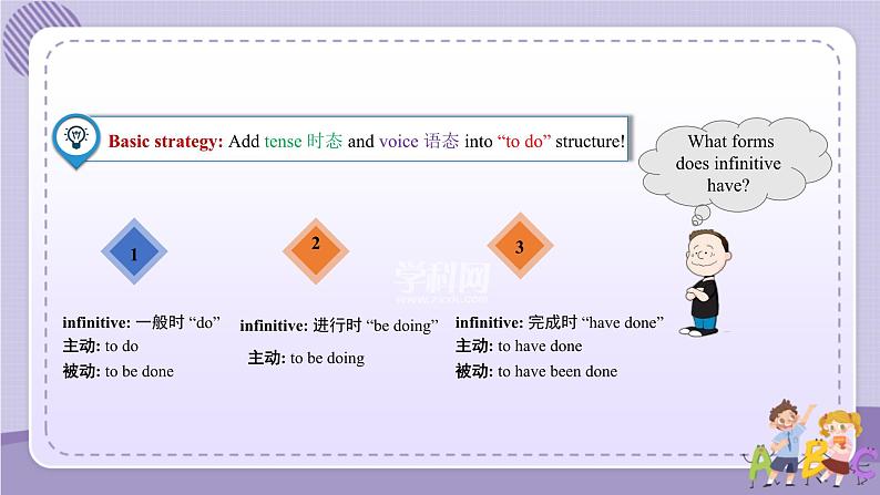 人教版高中英语选择性必修第三册·UNIT 2 Learning About Language(2)（课件PPT）06