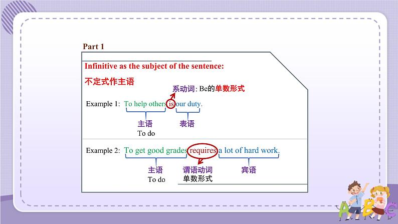 人教版高中英语选择性必修第三册·UNIT 2 Learning About Language(2)（课件PPT）07