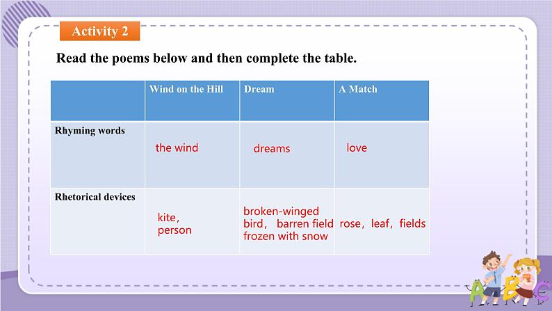 人教版高中英语选择性必修第三册·UNIT 5 Using Language(2)（课件PPT）08