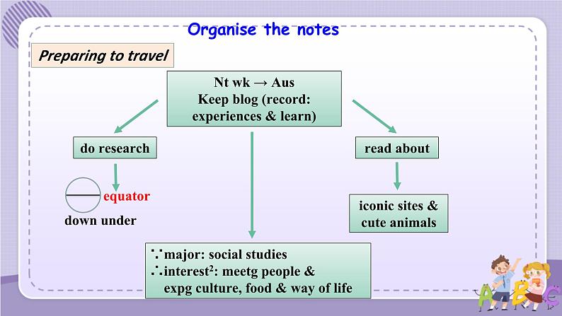 人教版高中英语选择性必修第四册·UNIT2 Reading and Thinking（课件PPT）08