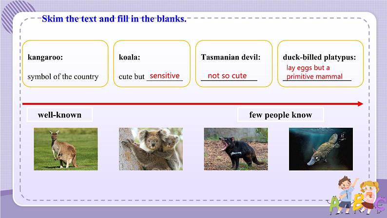 人教版高中英语选择性必修第四册·UNIT2 Using Language—Describe an iconic animal（课件PPT）04