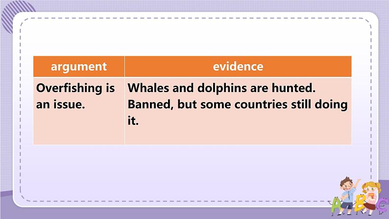 人教版高中英语选择性必修第四册·UNIT3 Using Language—Express your opinions on sea exploration第8页