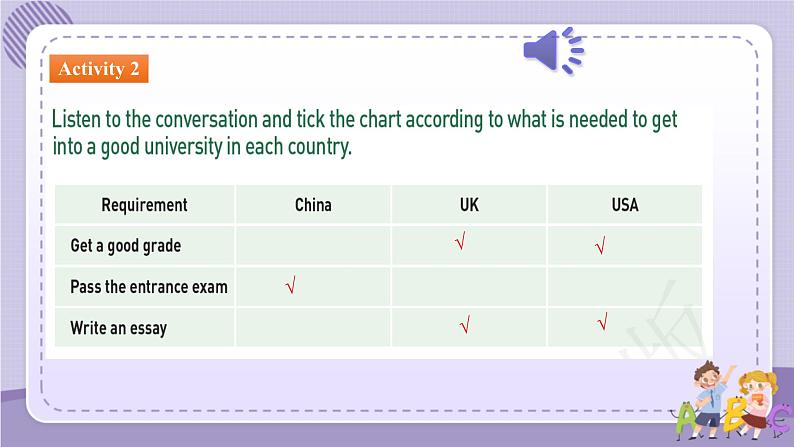 人教版高中英语选择性必修第四册·UNIT5 Using Language—Choose a university major（课件PPT）04