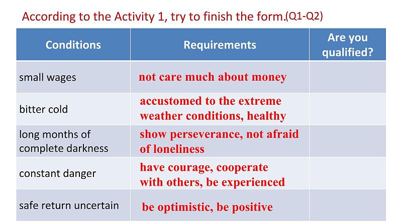 Unit4 reading and thinking课件PPT第8页