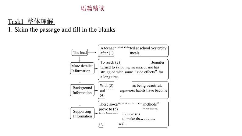 10 Unit 4 Welcome to the unit & Reading(备课件)-高一英语同步备课系列（译林牛津必修一）第2页