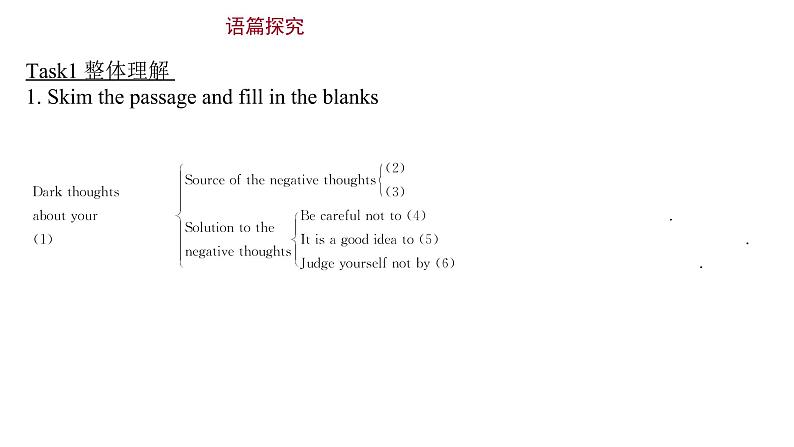 12 Unit 4 Extended reading & Project(备课件)-高一英语同步备课系列（译林牛津必修一）02