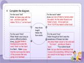 北師大版高中英語選擇性必修第二冊·UNIT5 LESSON 1（課件+練習(xí)）