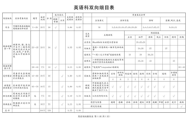 2023届四川省遂宁市高三第二次诊断性考试 英语 PDF版01