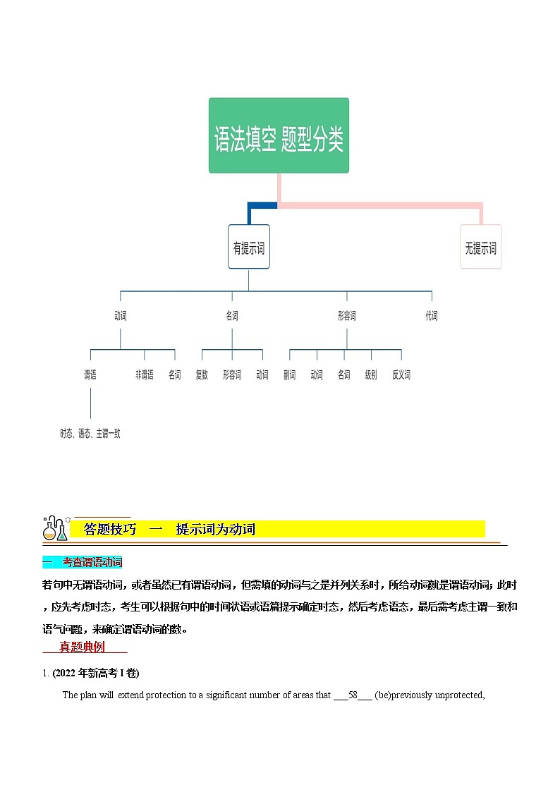 专题 25  语法填空 有提示词--备考高考二轮英语复习讲练测--测02
