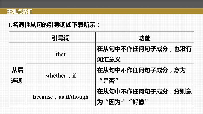 高考英语一轮复习课件  第2部分 语法专题 专题4 第2讲　名词性从句08