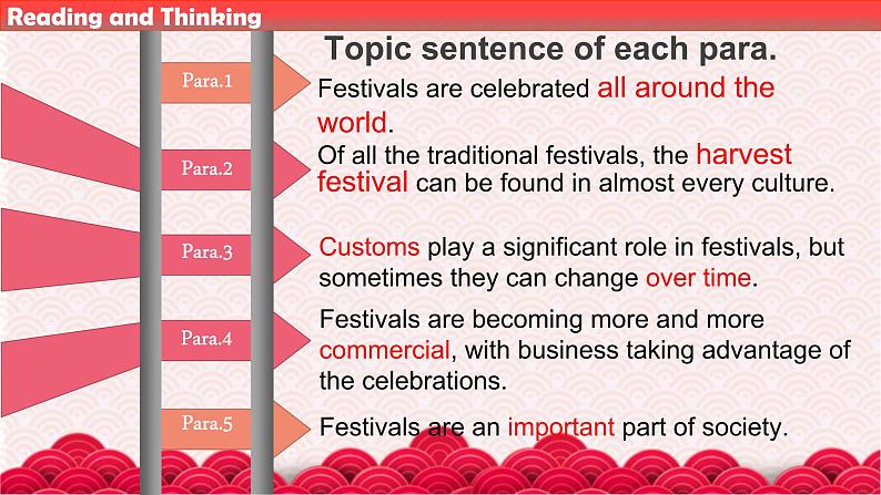 Unit1 Festivals and Celebrations Reading and Thinking 课件-2022-2023学年高中英语人教版（2019）必修第三册08