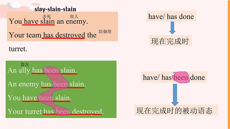 Unit 3 Discovering Useful Structures 现在完成时被动语态课件-2022-2023学年高中英语人教版（2019）必修第二册05