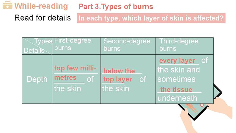 Unit 5 Reading and Thinking 课件-2022-2023学年高中英语人教版（2019）选择性必修第二册第8页