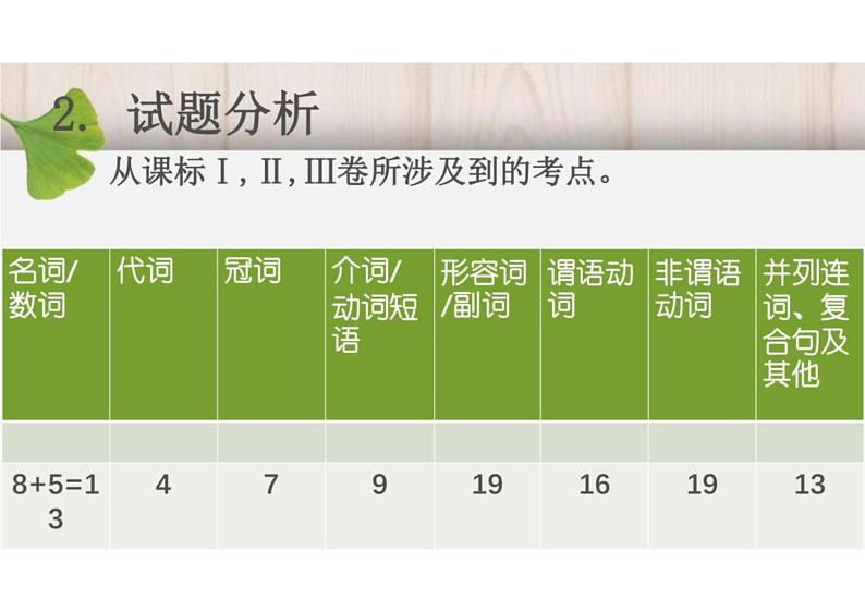 2023届高考英语二轮复习语篇型填空课件第3页