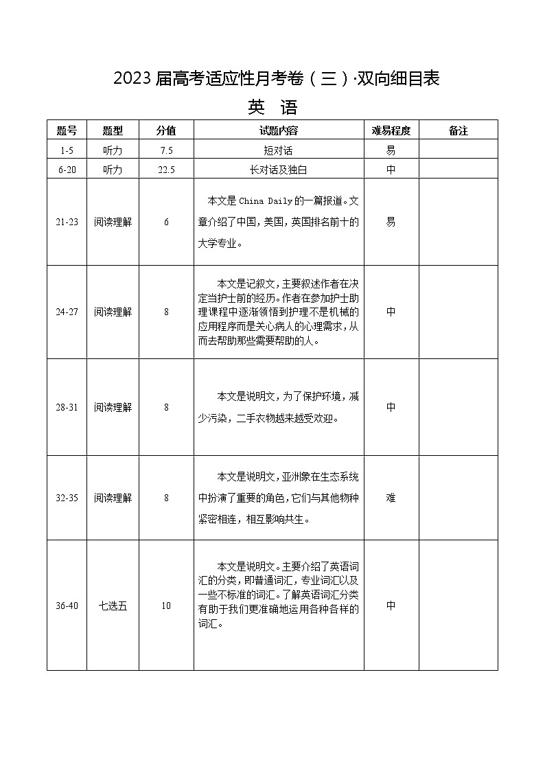 2022-2023学年贵州省贵阳市顶级名校高考适应性月考卷（三）英语试题   PDF版含答案01