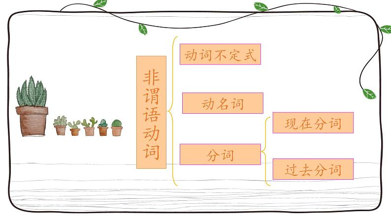 2023届高考英语二轮复习专题课件：非谓语动词-语法疏通03