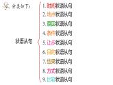 2023届高考英语二轮复习专题课件：状语从句