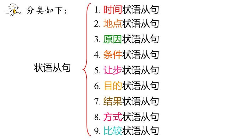 2023届高考英语二轮复习专题课件：状语从句05