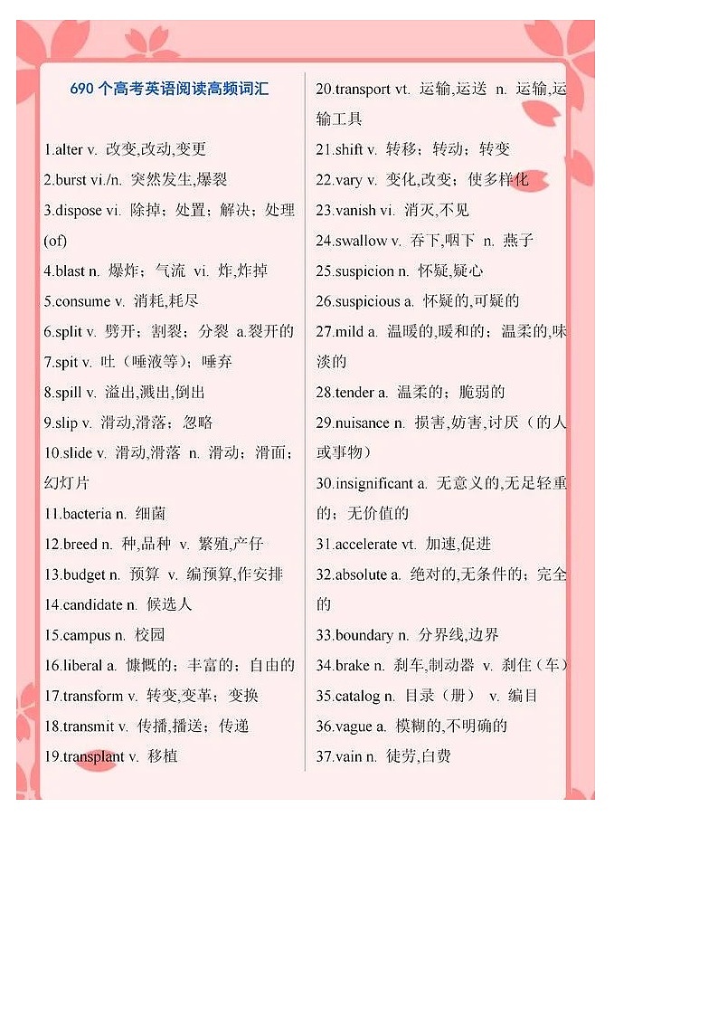 690个高考英语阅读理解高频词汇大全01
