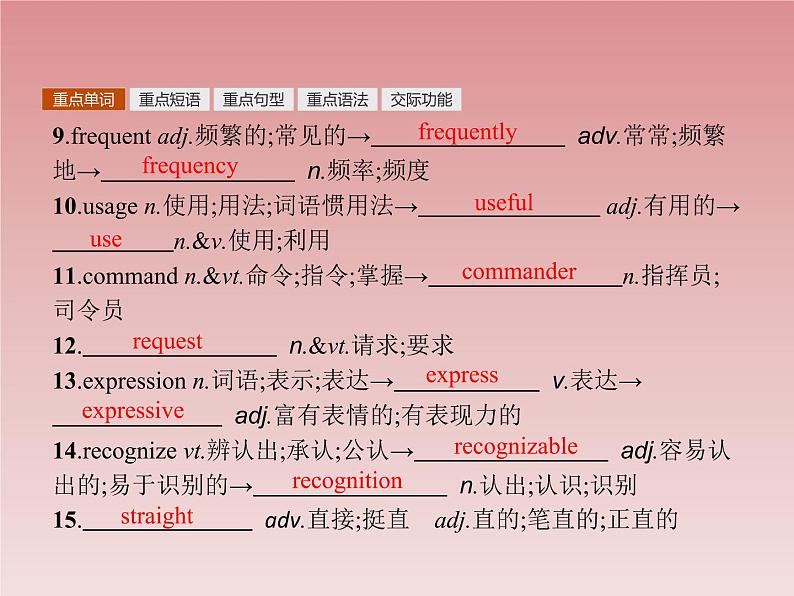 2022-2023人教版英语必修一全册课件03