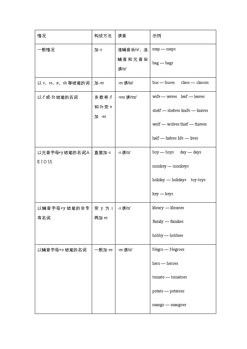 高中英语高考 2021届小题必练5 代词和名词（教师版） docx第2页