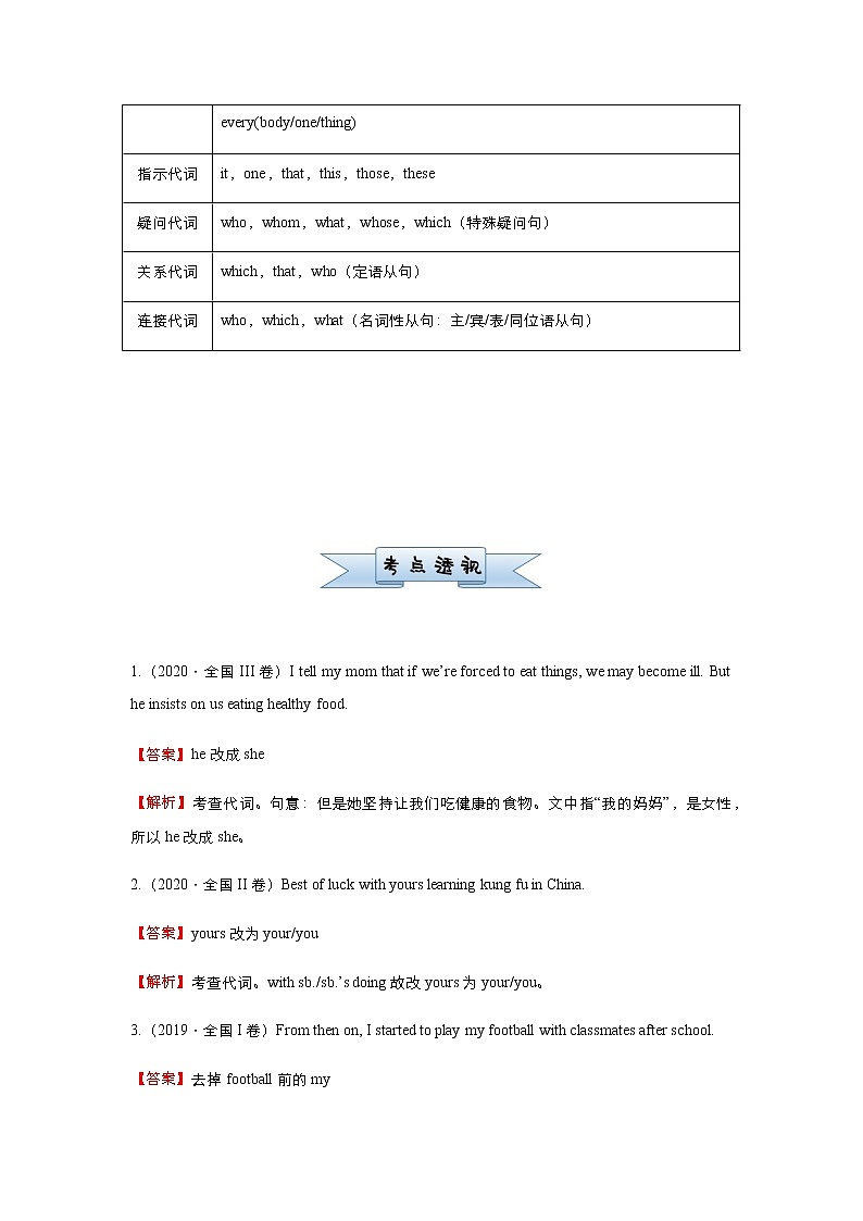 高中英语高考 2021届小题必练11 代词误用（教师版） docx02