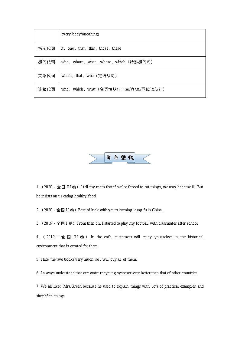 高中英语高考 2021届小题必练11 代词误用（学生版） docx第2页